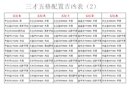 五格命理|三才五格计算和起名打分